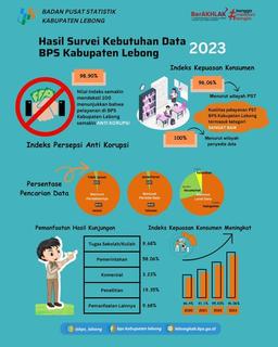 Hasil Survei Kebutuhan Data Tahun 2023